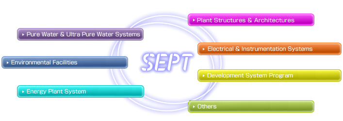 Environmental Facilities System